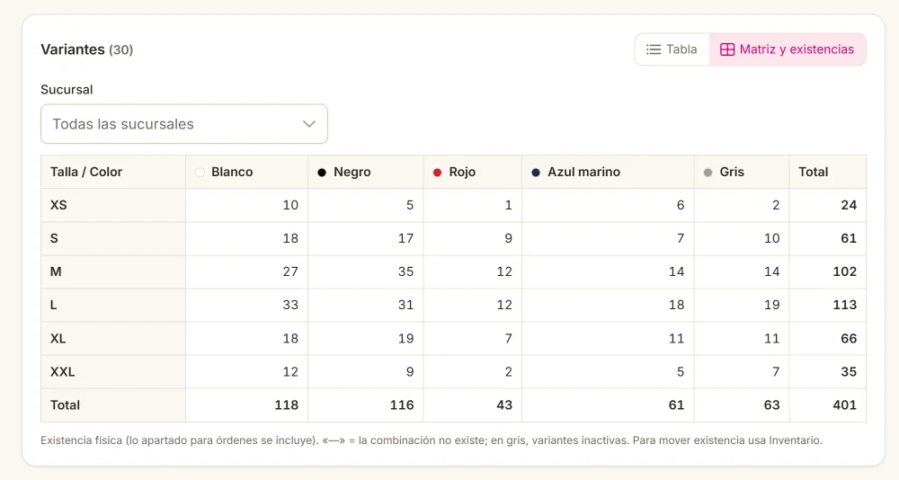 Matriz de variantes de la playera cuello redondo: seis tallas por cinco colores, treinta variantes, cada cruce con su existencia; en total 401 piezas.